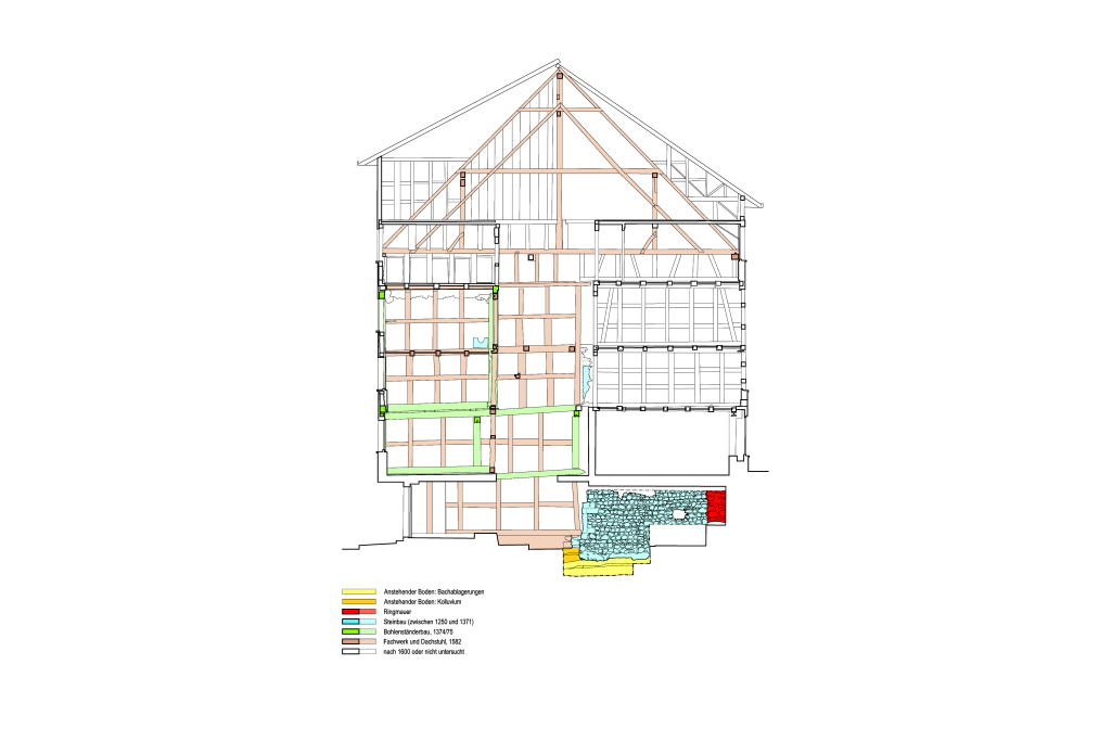 Bauphasen. Zeichnung: Amt für Denkmalpflege und Archäologie des Kantons Zug