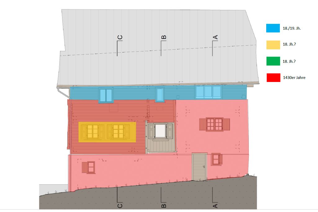 Mutmassliche Bauphasen, Ansicht Südost. Zeichnung: Mathias Seifert, Archäologischer Dienst Graubünden, 2022