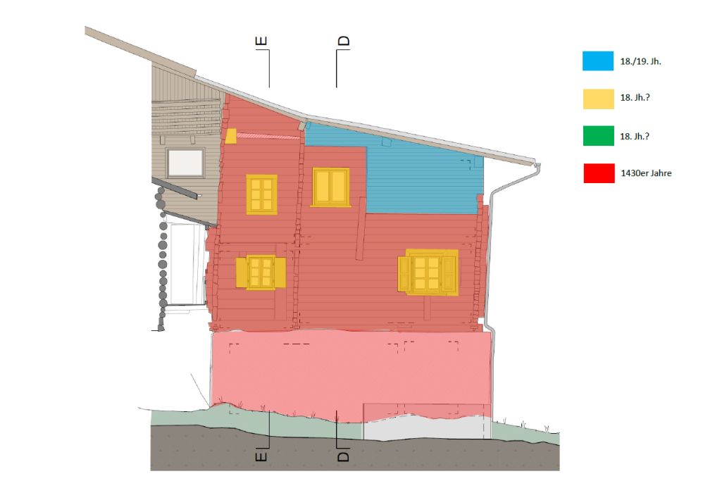 Mutmassliche Bauphasen, Ansicht Südwest. Zeichnung: Mathias Seifert, Archäologischer Dienst Graubünden, 2022