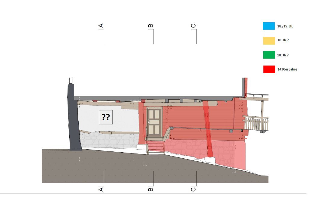 Mutmassliche Bauphasen, Ansicht Nordwest. Zeichnung: Mathias Seifert, Archäologischer Dienst Graubünden, 2022