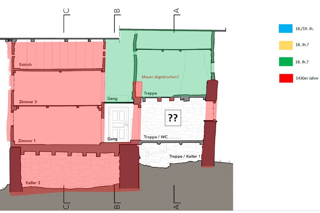 Mutmassliche Bauphasen, Schnitt E. Zeichnung: Mathias Seifert, Archäologischer Dienst Graubünden, 2022